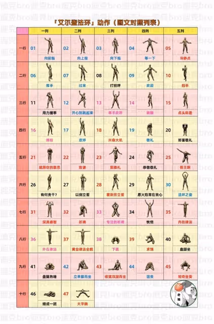 《艾爾登法環》全動作獲取方法一覽