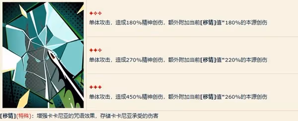 《重返未來:1999》卡卡尼亞技能解析