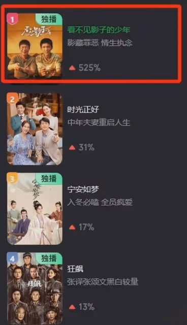 僅播4集口碑爆了,張頌文太牛,成功入坑,國產懸疑劇有天花板了