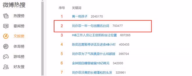 《玫瑰的故事》名台詞出圈，網友：劉亦菲一部一句出圈名台詞