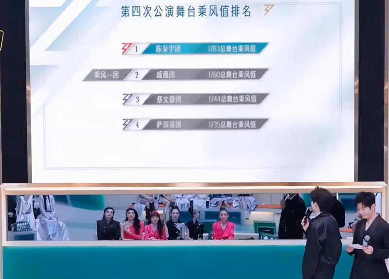 《乘風2024》如果何潔四公真的拿第一，會不會打臉尚雯婕？