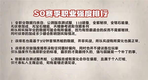 《塔瑞斯世界》S0賽季輸出專精排行
