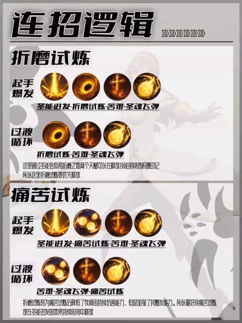 《塔瑞斯世界》新手牧師玩法攻略