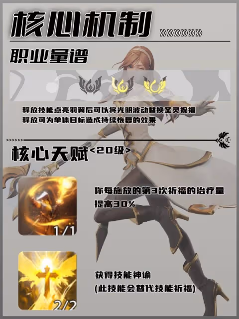 《塔瑞斯世界》新手牧師玩法攻略