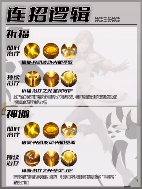 《塔瑞斯世界》新手牧師玩法攻略