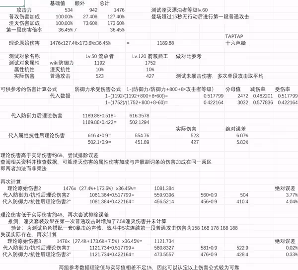 《鳴潮》湮滅漂泊者聲骸傷害分析