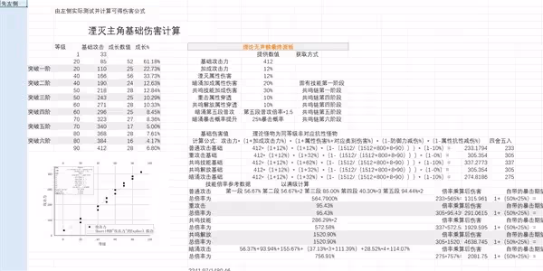 《鳴潮》湮滅漂泊者聲骸傷害分析