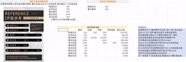 《鳴潮》湮滅漂泊者聲骸傷害分析