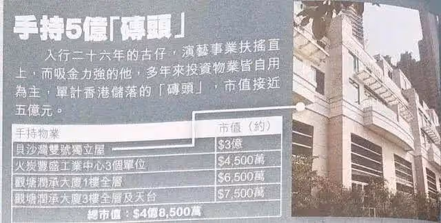 53歲古天樂被追債850萬,看了他的資產,才知他的實力和格局