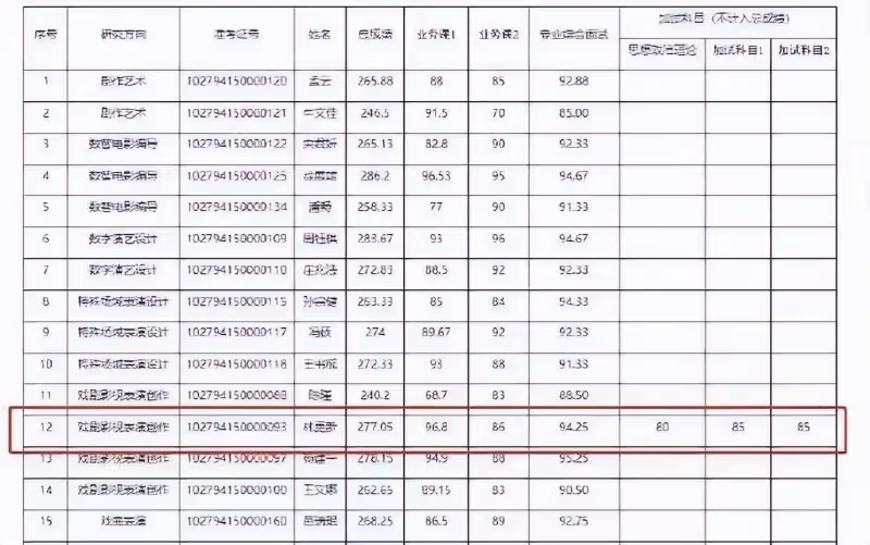 林更新考博成功!上海戲劇學院博士研究生擬錄取名單公開