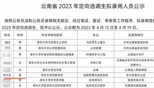 林萬東:19年高考713分,被嘲考上清華也沒用,今成國家公務員