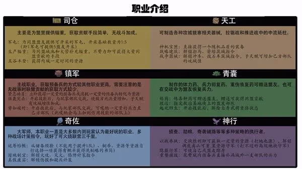 《三國：謀定天下》公測開服備戰指南