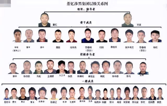 回顧四川最殘忍黑老大,獨霸雅安10年,背後保護傘成群2018年被捕