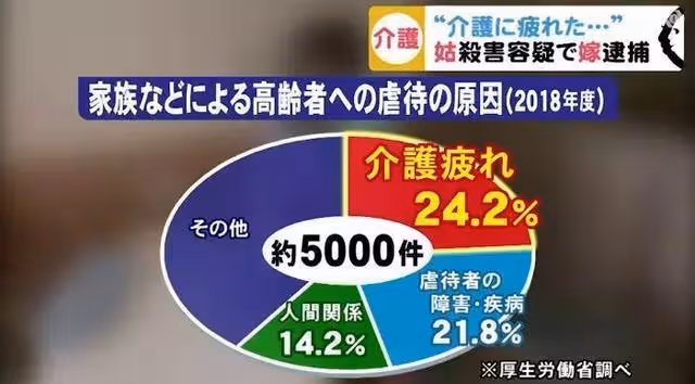 2019年,日本70歲兒媳勒死96歲婆婆後服藥自殺:我只想睡個好覺