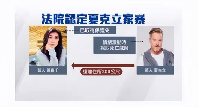 夏克立遭到威脅被迫離開台灣,不舍女兒夏天,黃嘉千獲得保護令