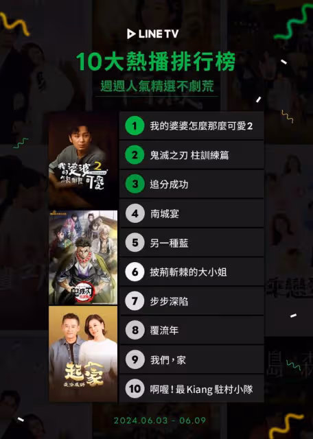 串流收視周榜/《墨雨雲間》復仇爽劇正夯!《繁花》《玩家2》上架
