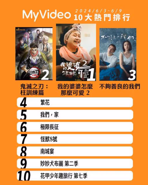 串流收視周榜/《墨雨雲間》復仇爽劇正夯!《繁花》《玩家2》上架
