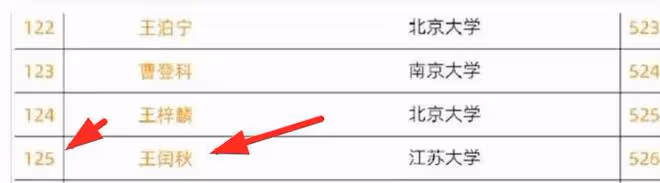 姜萍的數學老師獲競賽第125名,他還原姜萍獲12名的學習經歷
