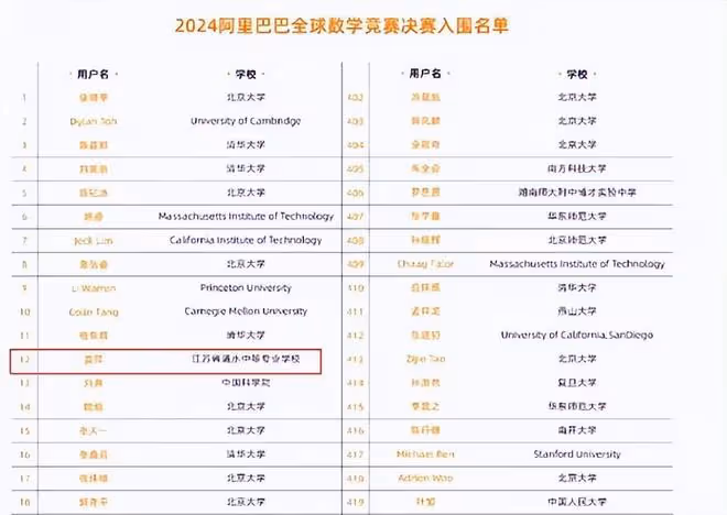 姜萍數學老師一夜成名,多所大學發出邀約瘋搶,師生相互成就