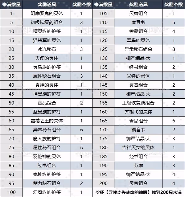 《真女神轉生5V》全未滿位置及收集攻略