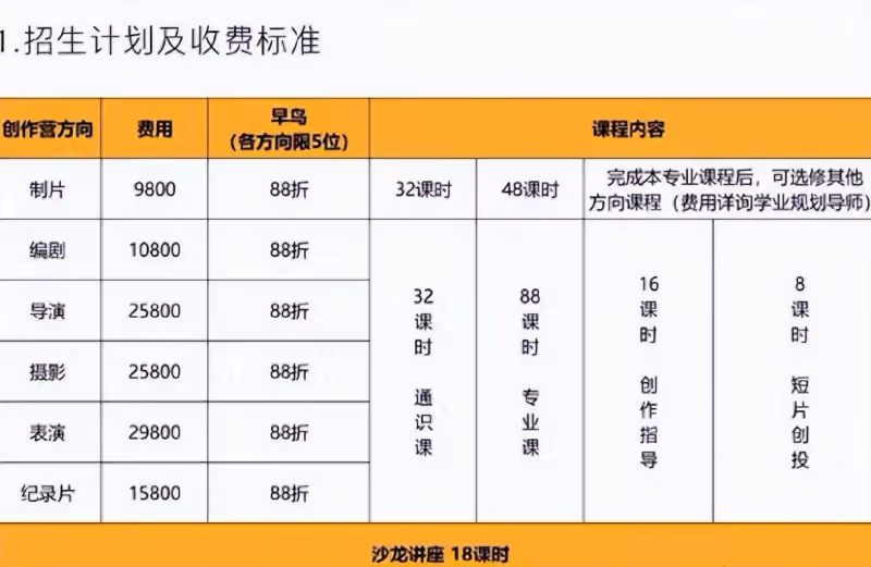 郝蕾舉辦表演訓練營,單節課300元被網友驚呼太便宜