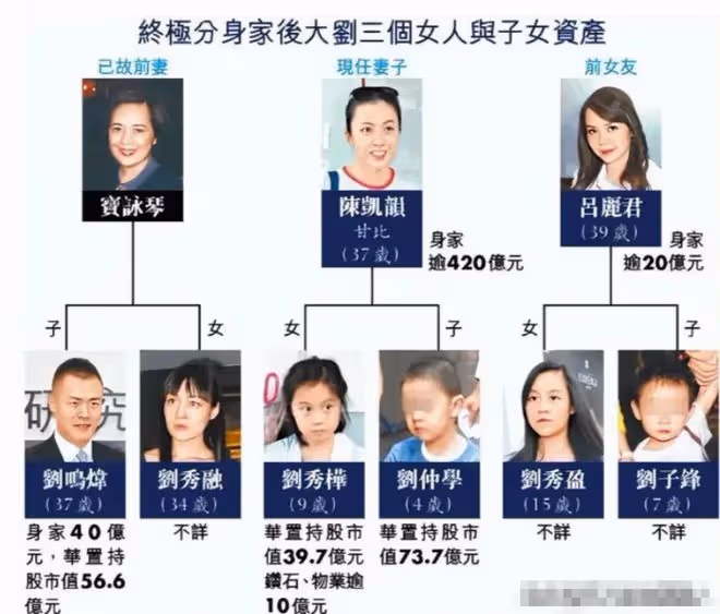 同樣是為豪門未婚生子,有人能得百億財產,有人或一分錢拿不到