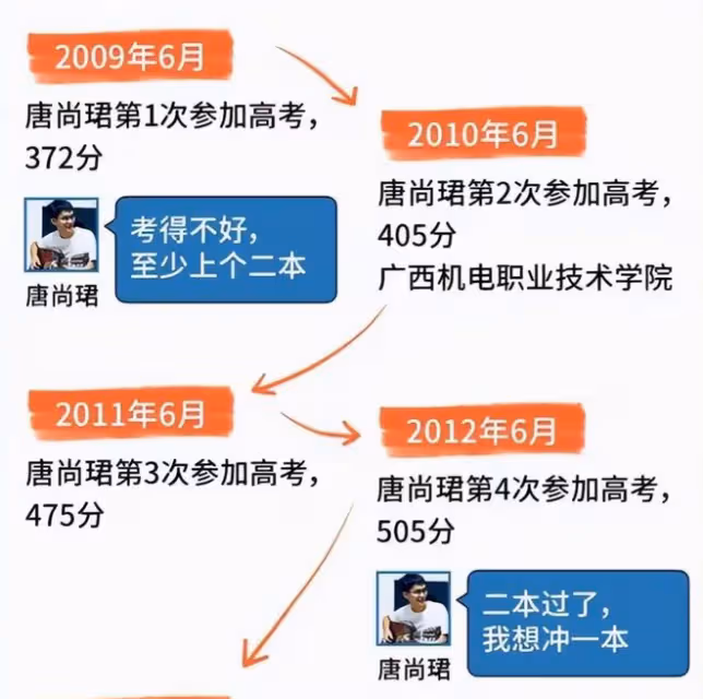 2024年高考結束:裝睡十六年的唐尚珺,終於被冷酷的現實錘醒了!