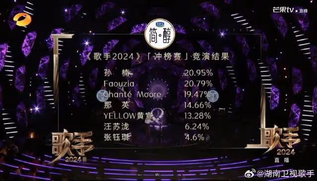 《歌手》汪蘇瀧難聽再爆熱搜!那英表情管理失敗