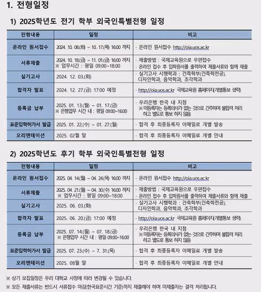 2025年3月入學首爾市立大學本科