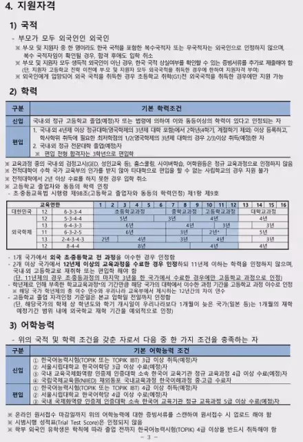 2025年3月入學首爾市立大學本科