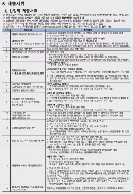 2025年3月入學首爾市立大學本科