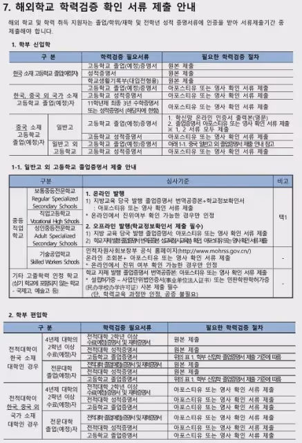 2025年3月入學首爾市立大學本科