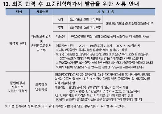 2025年3月入學首爾市立大學本科