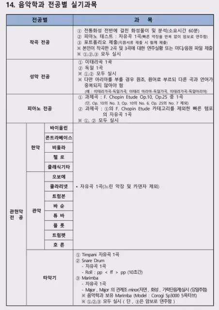 2025年3月入學首爾市立大學本科