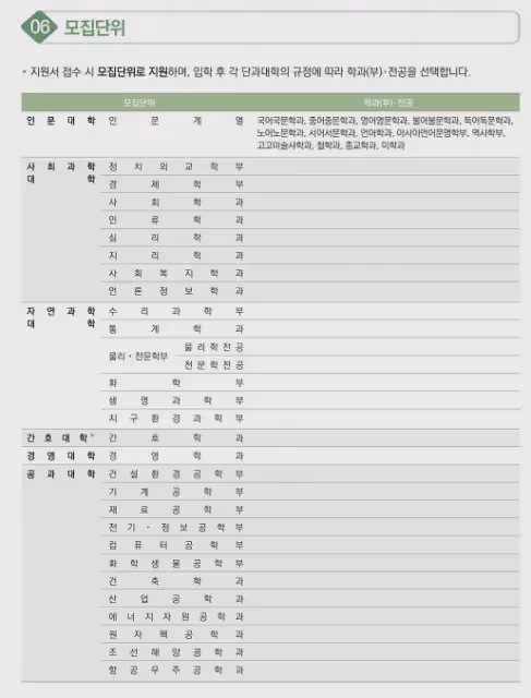 2025年3月入學首爾大學本科招生簡章