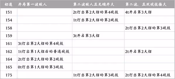 《崩壞:星穹鐵道》流螢配速分析