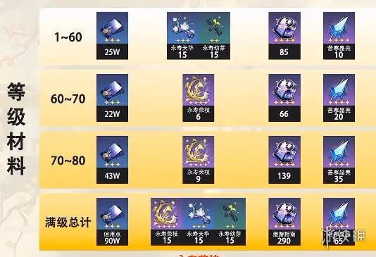 崩壞星穹鐵道1.6更新內容大全