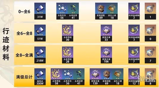 崩壞星穹鐵道1.6更新內容大全