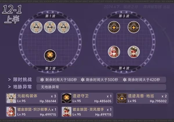 《原神》4.7深淵第12層滿星攻略