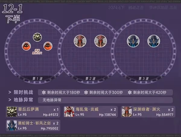 《原神》4.7深淵第12層滿星攻略