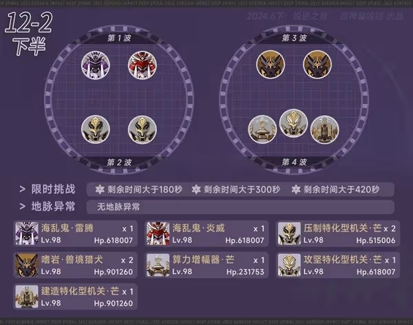 《原神》4.7深淵第12層滿星攻略