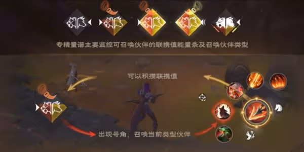 《塔瑞斯世界》遊俠養成攻略