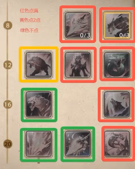 《塔瑞斯世界》遊俠養成攻略