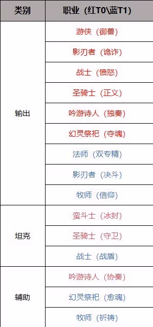 《塔瑞斯世界》新手入坑指南