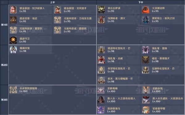 《原神》4.7深境螺旋滿星配隊推薦