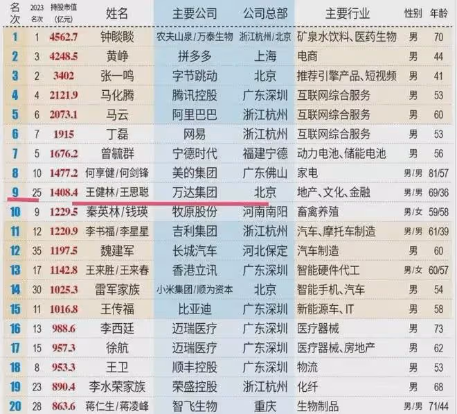 癲了!王思聰前女友黃一鳴與小羽連麥互送蔥!給孩子打碼用四棵蔥