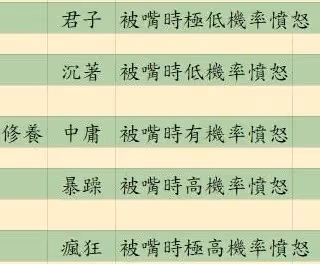 《活俠傳》決鬥機制詳解
