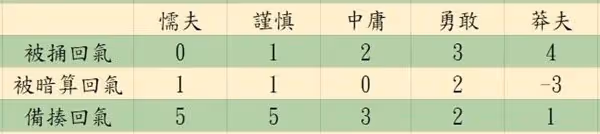 《活俠傳》決鬥機制詳解