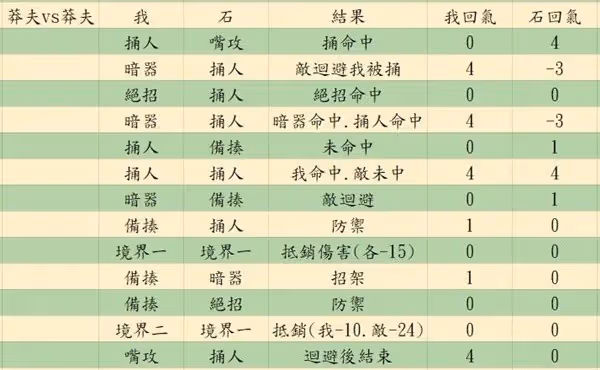 《活俠傳》決鬥機制詳解
