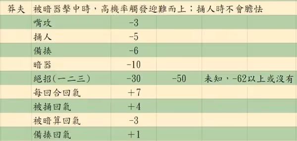 《活俠傳》決鬥機制詳解